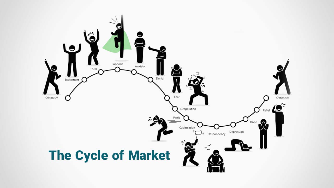 منظور از چرخه های تجاری چیست؟